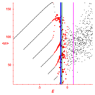 Peres lattice <N>